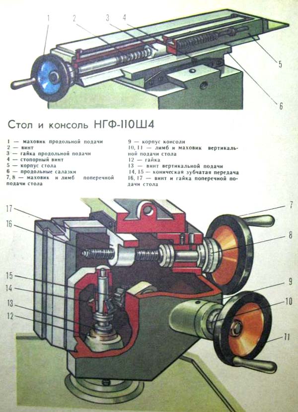 Стіл та консоль фрезерного верстата НГФ-110ш4